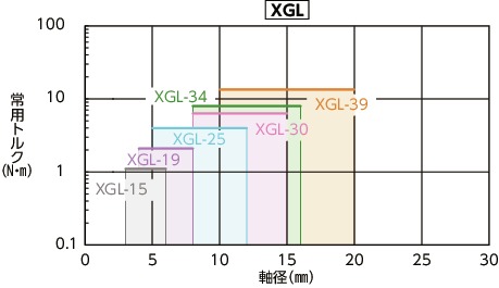 XGT-C/XGL-C/XGS-C/XGT/XGS/XGT-CS/XGS-CS_Cフレキシブルカップリング-高減衰能ゴムタイプ