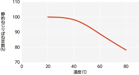 XGT-C/XGL-C/XGS-C/XGT/XGS/XGT-CS/XGS-CS_Tテクニカル・インフォメーション