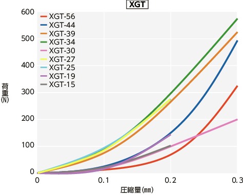 XGT-C/XGL-C/XGS-C/XGT/XGS/XGT-CS/XGS-CS_Tテクニカル・インフォメーション