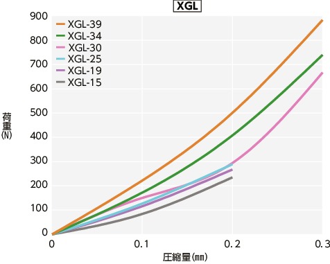 XGT-C/XGL-C/XGS-C/XGT/XGS/XGT-CS/XGS-CS_Tテクニカル・インフォメーション