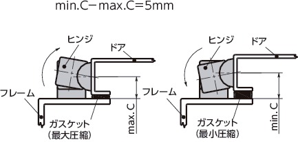 96-50-570|アジャスタブルコンプレッションヒンジ ねじ締めつけ 96-50-570|アジャスタブルコンプレッションヒンジ ねじ締めつけ