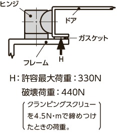 96-ADアジャスタブルコンプレッションヒンジ