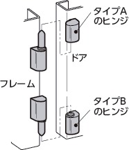 96-NYナイロンリフトオフヒンジ