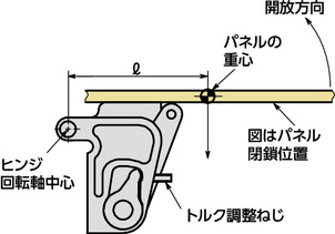 Amazon.co.jp: 窓ヒンジ、10インチのステンレス製開き窓