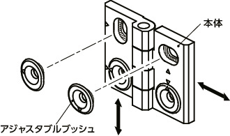 HNDピッチアジャスタブルヒンジ 