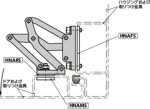 HNMVA_アルミ大型スライドヒンジ - 90°開き|NBK【鍋屋バイテック会社】