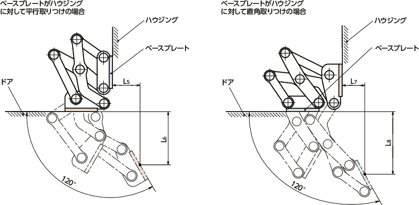 HNNMSステンレス大型スライドヒンジ - 120°開き 