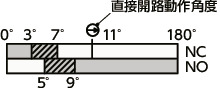 HNSW安全スイッチヒンジ