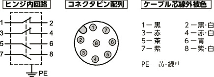 HNSWS安全スイッチヒンジ（ステンレス製）