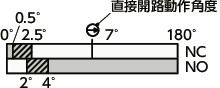 HNSWS安全スイッチヒンジ（ステンレス製）