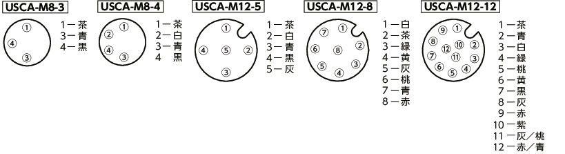 USCAコネクタつきケーブル 