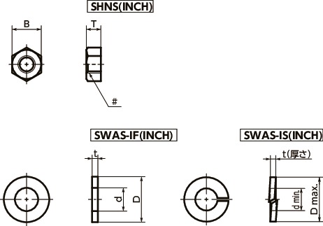 SWAS-IF平座金（インチねじ用）寸法図