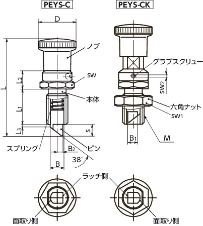 PEYS_インデックスプランジャ - 面取りピンつき - ロック機構つき|NBK
