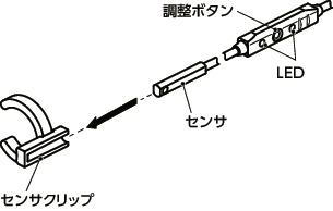 POPSインデックスプランジャ - 空気圧タイプ 