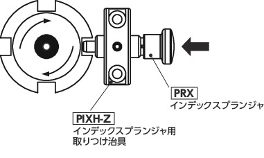 PRXインデックスプランジャ - プッシュタイプ