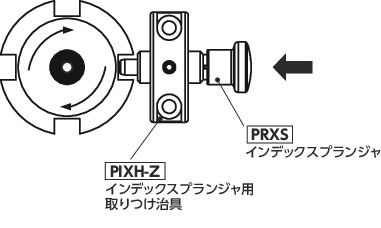 PRXSインデックスプランジャ - プッシュタイプ