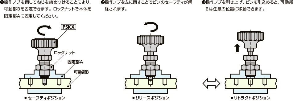 PSKX_インデックスプランジャ - 誤操作防止機構つき|NBK【鍋屋
