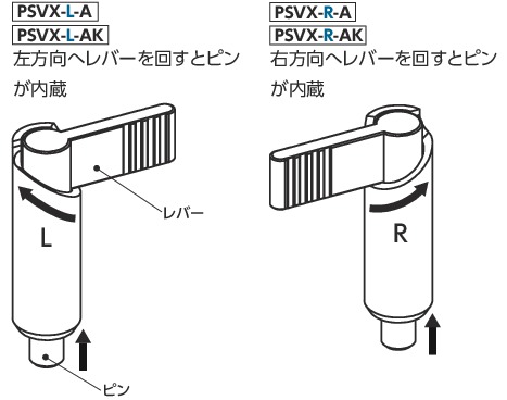 PSVX-Aインデックスプランジャ - レバータイプ -180° 回転制限