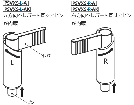 PSVXS-Aインデックスプランジャ（ステンレス製） - レバータイプ - 180°回転制限