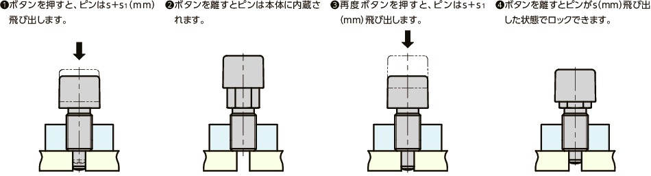 PXPS-6-A-A4｜インデックスプランジャ - ノック式ボタンタイプ ロック