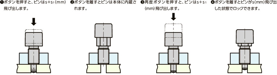 PXPS-S-A4インデックスプランジャ - ノック式ボタンタイプ