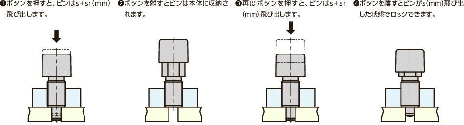 PXPS-S-A4 