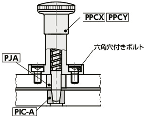 PIC-Aインデックスプランジャ用ブシュ - テーパ穴タイプ