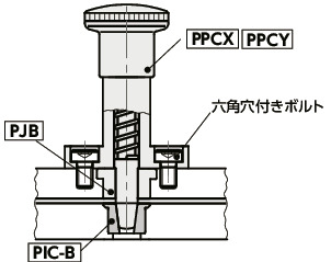 PIC-Bインデックスプランジャ用ブシュ - テーパ穴タイプ - フランジつき