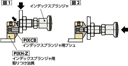 PIXCBインデックスプランジャ用ブシュ