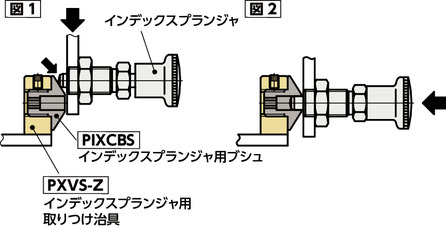 PIXCBSインデックスプランジャ用ブシュ
