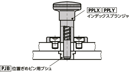 PJB位置決めピン用ブシュ - フランジタイプ