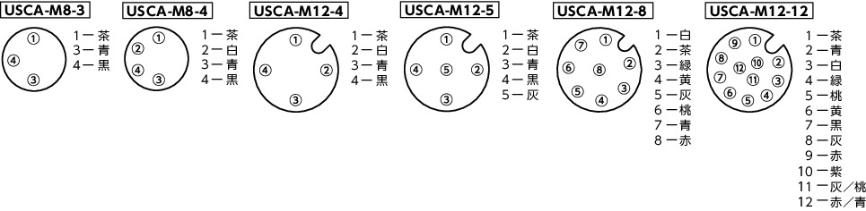 USCAコネクタつきケーブル 