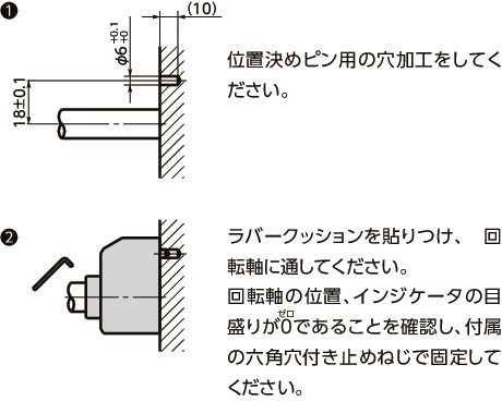 RDMデジタルポジションインジケータ