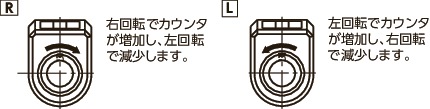 RDSデジタルポジションインジケータ
