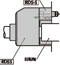 RDSSデジタルポジションインジケータ - ステンレスハブ