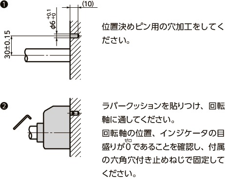 RDTデジタルポジションインジケータ