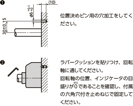 Rdts 2 0 R An Or デジタルポジションインジケータ ステンレスハブ Nbk 鍋屋バイテック会社