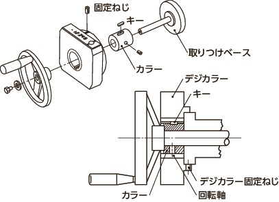 Rncl 300 デジカラー Nbk 鍋屋バイテック会社