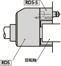 RDS-SRDS用スペーサ