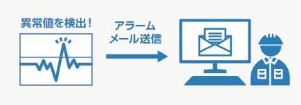 ezeioクラウド型遠隔監視システム（イージー・アイ・オー）