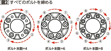 MJB-65-EWH-32-35 NBK 鍋屋バイテック カップリング ジョータイプ MJB EWH カプリコン フレキシブルカップリング ジョータイプ(ブッシング) MJB-65-EW NBK