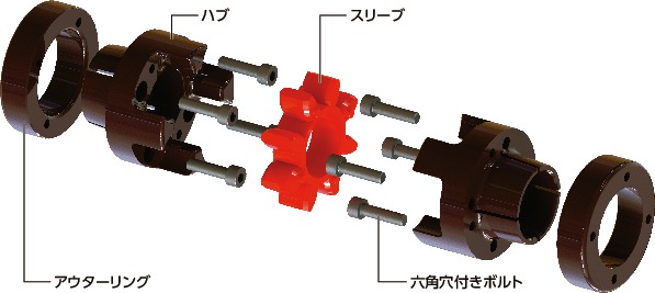 MJB-65-RD-19-28 NBK 鍋屋バイテック カップリング ジョータイプ MJB