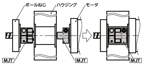 MJT/MJT-C/MJT-K/MJT-CK_Cフレキシブルカップリング - ジョータイプ