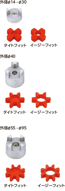 Mjt K Gr フレキシブルカップリング ジョータイプ セットスクリュー キータイプ Nbk 鍋屋バイテック会社