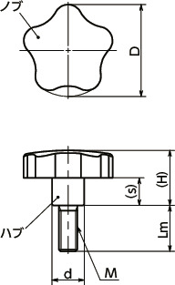 KSHMステンレスハンドノブ 寸法図