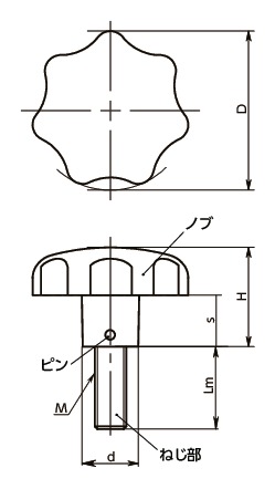 KSMA-50-M10-55-MT｜セブンロブノブ（おねじ） D 50｜NBK【鍋屋