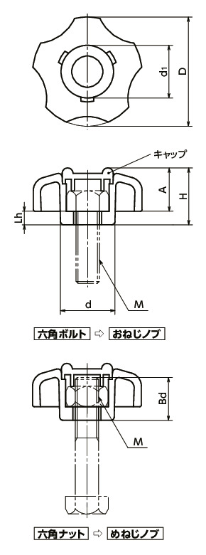 SKスーパーノブ 