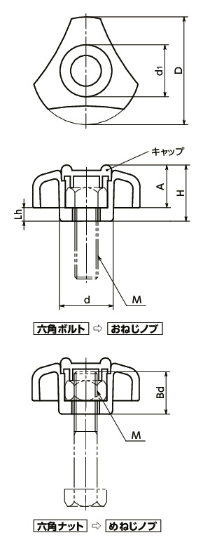 SSスーパーノブ 