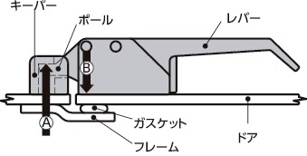A7-10-352オーバーセンタードローラッチ