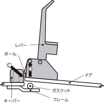 A7-10-352オーバーセンタードローラッチ